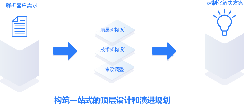 7_2 bte·365(中国)唯一官方网站