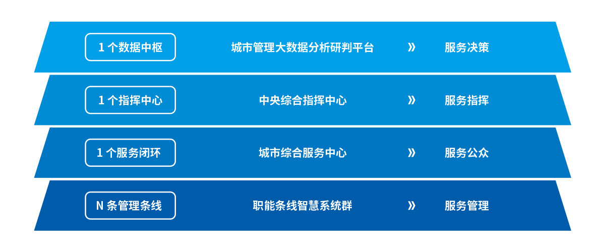 bte·365(中国)唯一官方网站